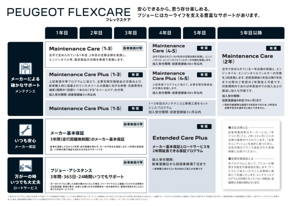 メンテナンスケアのご案内